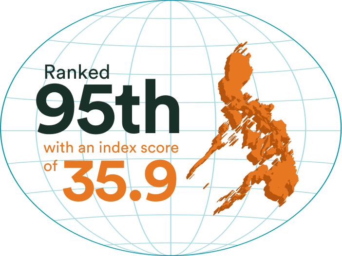 Numbeo 2023 Mid-Year Cost of Living Index