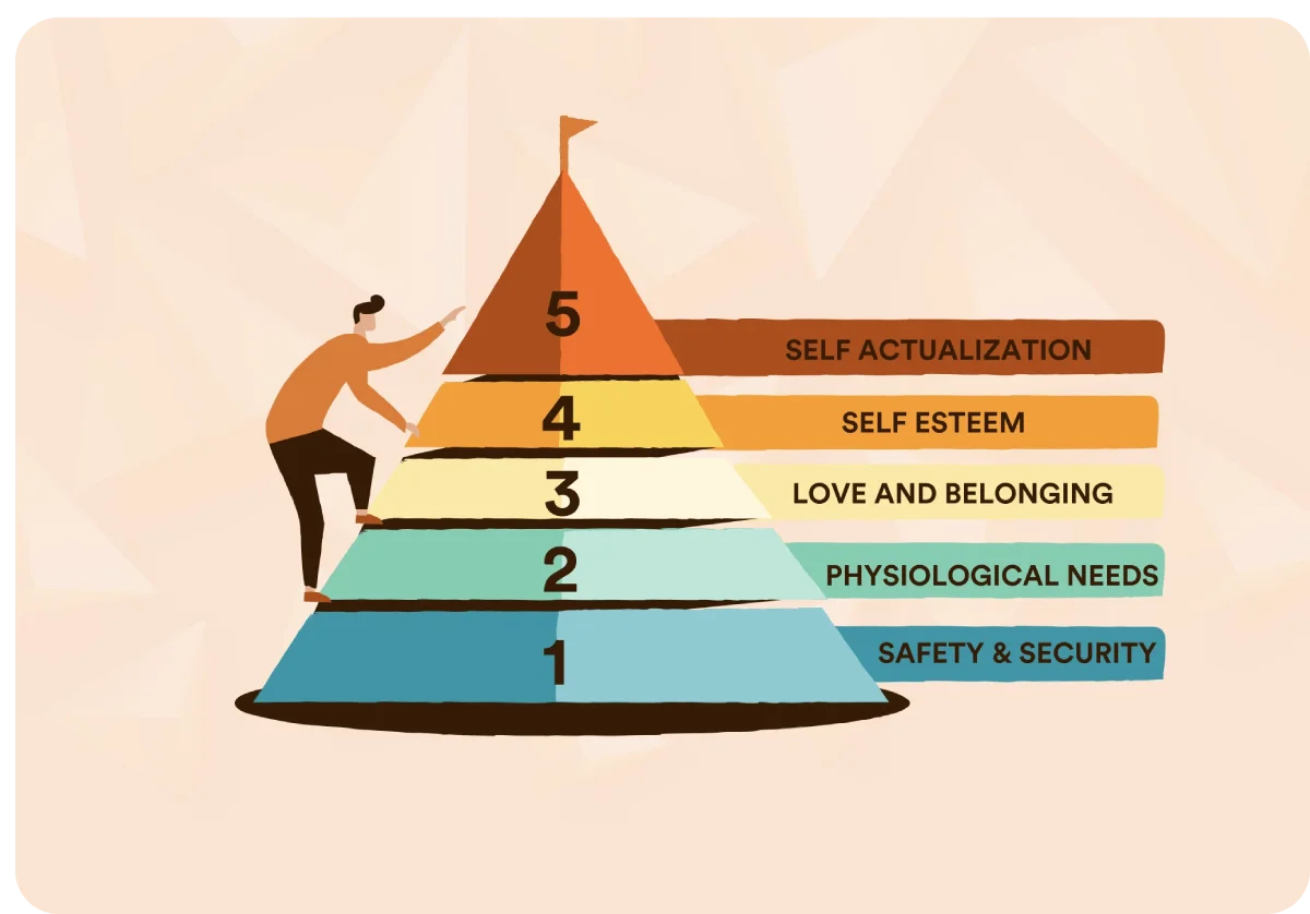 Maslow-needs-1-FWD.webp